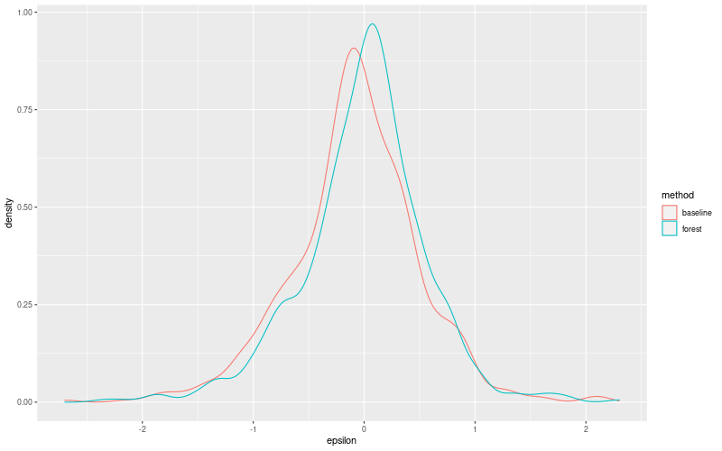 My plot :)